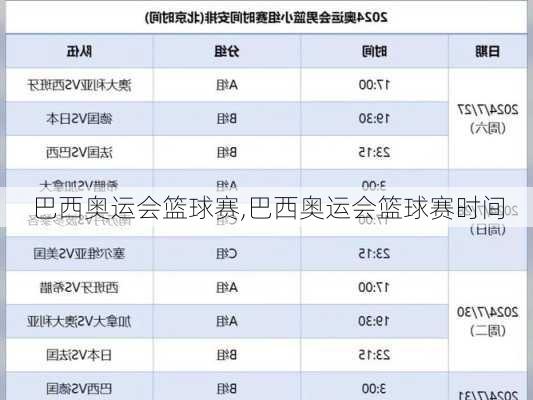 巴西奥运会篮球赛,巴西奥运会篮球赛时间