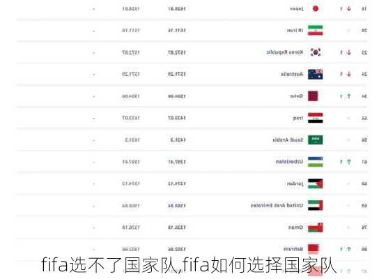 fifa选不了国家队,fifa如何选择国家队