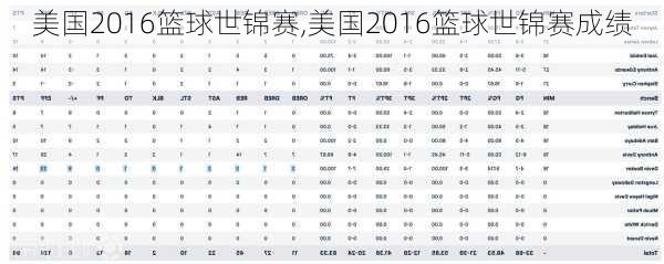 美国2016篮球世锦赛,美国2016篮球世锦赛成绩