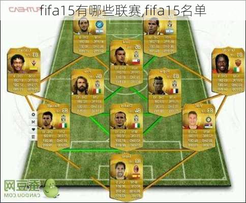 fifa15有哪些联赛,fifa15名单