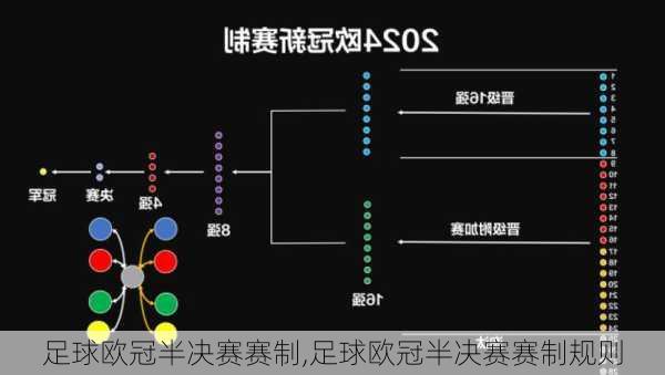 足球欧冠半决赛赛制,足球欧冠半决赛赛制规则