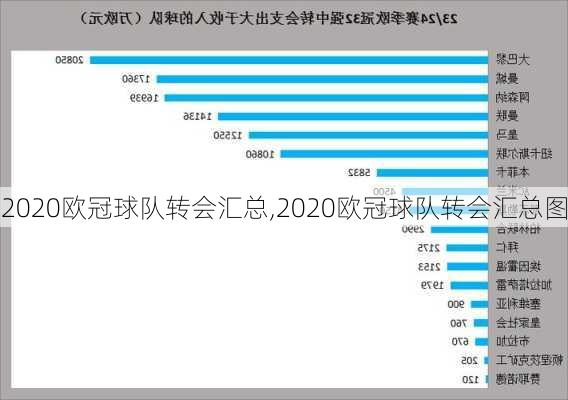 2020欧冠球队转会汇总,2020欧冠球队转会汇总图