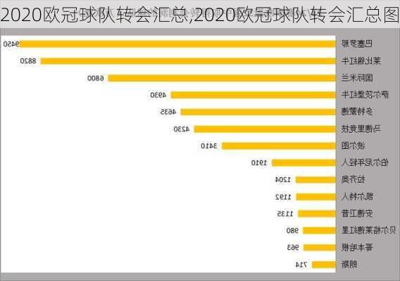 2020欧冠球队转会汇总,2020欧冠球队转会汇总图