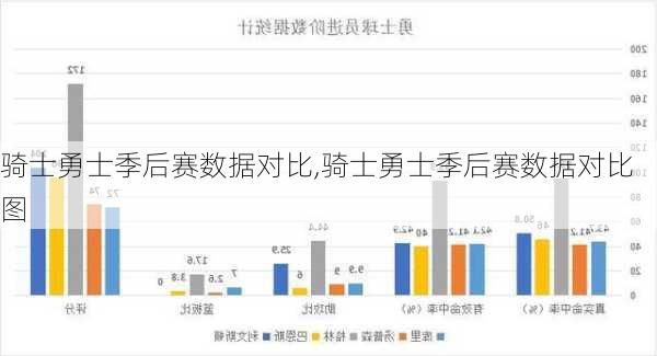 骑士勇士季后赛数据对比,骑士勇士季后赛数据对比图