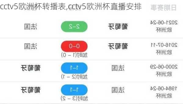 cctv5欧洲杯转播表,cctv5欧洲杯直播安排