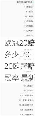 欧冠20赔多少,2020欧冠赔冠率 最新