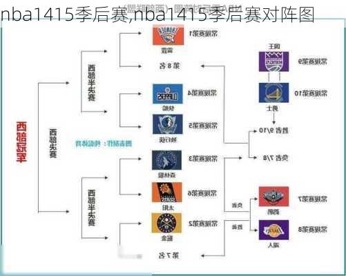 nba1415季后赛,nba1415季后赛对阵图