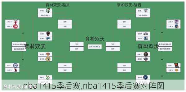 nba1415季后赛,nba1415季后赛对阵图