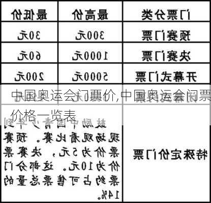 中国奥运会门票价,中国奥运会门票价格一览表