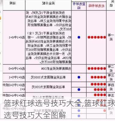 篮球红球选号技巧大全,篮球红球选号技巧大全图解