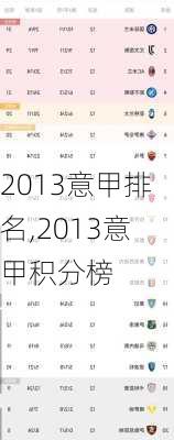 2013意甲排名,2013意甲积分榜