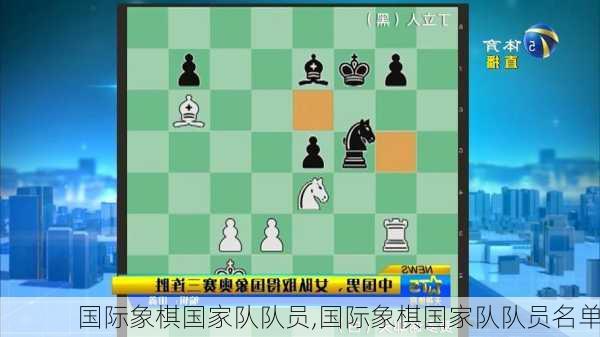 国际象棋国家队队员,国际象棋国家队队员名单