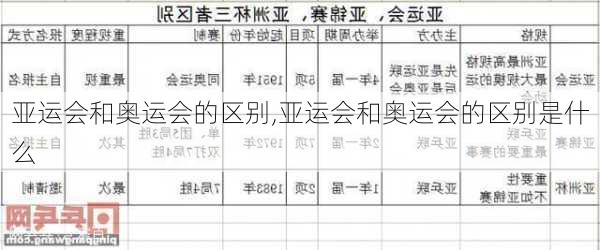 亚运会和奥运会的区别,亚运会和奥运会的区别是什么