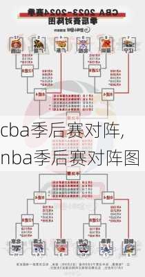 cba季后赛对阵,nba季后赛对阵图