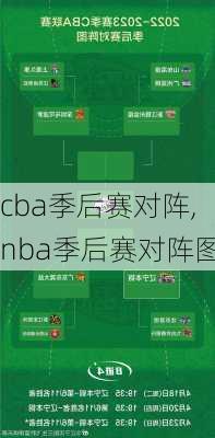 cba季后赛对阵,nba季后赛对阵图