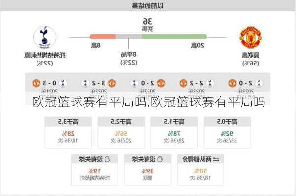 欧冠篮球赛有平局吗,欧冠篮球赛有平局吗