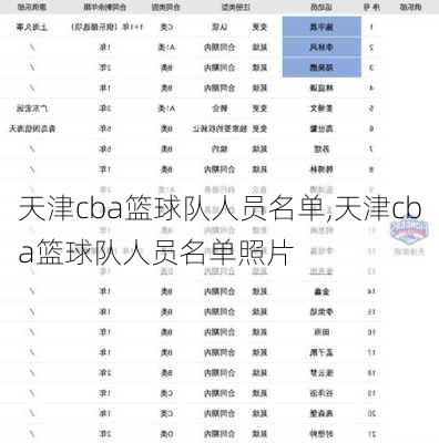 天津cba篮球队人员名单,天津cba篮球队人员名单照片