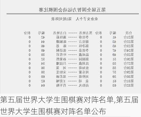 第五届世界大学生围棋赛对阵名单,第五届世界大学生围棋赛对阵名单公布