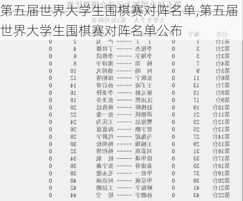 第五届世界大学生围棋赛对阵名单,第五届世界大学生围棋赛对阵名单公布