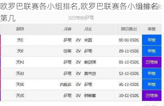 欧罗巴联赛各小组排名,欧罗巴联赛各小组排名第几