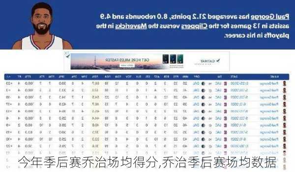 今年季后赛乔治场均得分,乔治季后赛场均数据