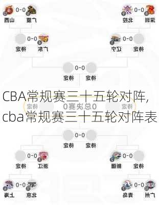 CBA常规赛三十五轮对阵,cba常规赛三十五轮对阵表