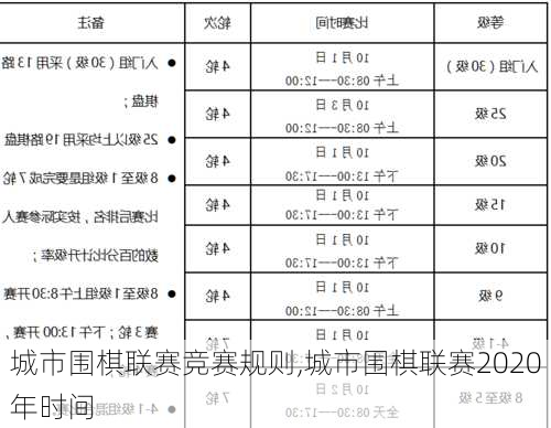 城市围棋联赛竞赛规则,城市围棋联赛2020年时间