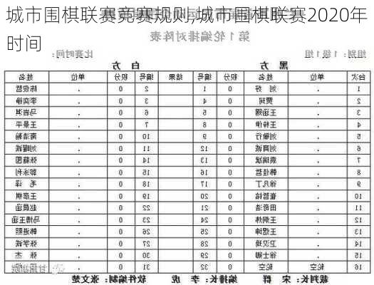 城市围棋联赛竞赛规则,城市围棋联赛2020年时间