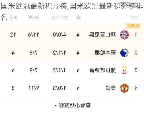 国米欧冠最新积分榜,国米欧冠最新积分榜排名