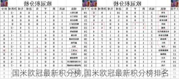 国米欧冠最新积分榜,国米欧冠最新积分榜排名