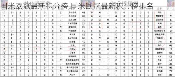 国米欧冠最新积分榜,国米欧冠最新积分榜排名