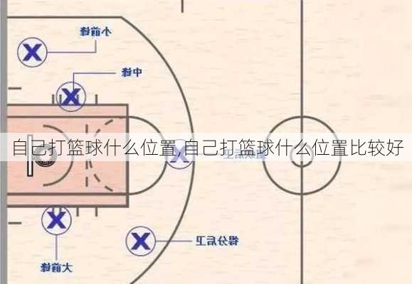 自己打篮球什么位置,自己打篮球什么位置比较好