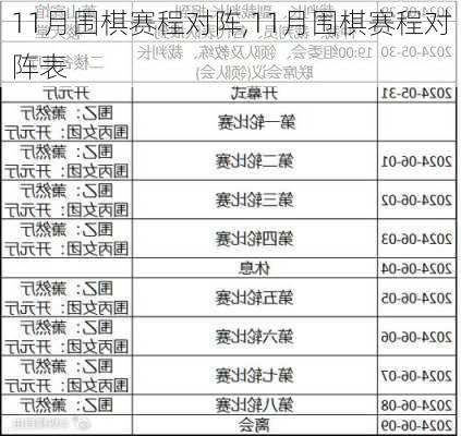 11月围棋赛程对阵,11月围棋赛程对阵表