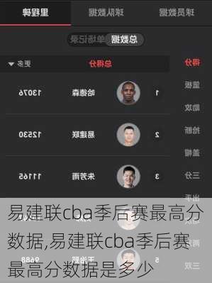 易建联cba季后赛最高分数据,易建联cba季后赛最高分数据是多少