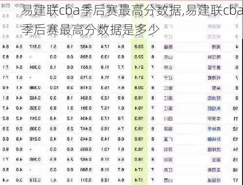 易建联cba季后赛最高分数据,易建联cba季后赛最高分数据是多少