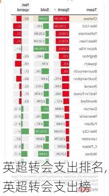 英超转会支出排名,英超转会支出榜