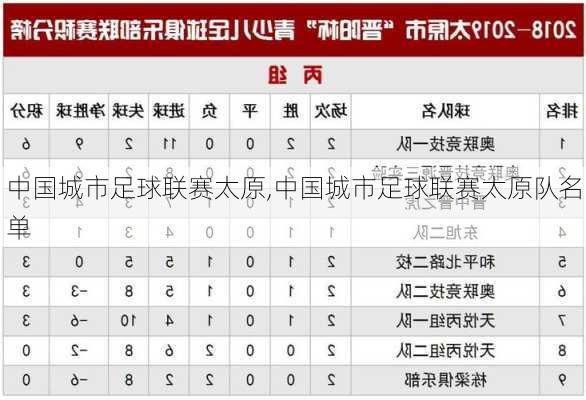 中国城市足球联赛太原,中国城市足球联赛太原队名单