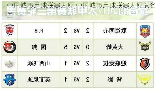 中国城市足球联赛太原,中国城市足球联赛太原队名单