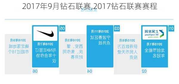 2017年9月钻石联赛,2017钻石联赛赛程