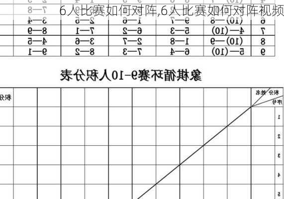 6人比赛如何对阵,6人比赛如何对阵视频