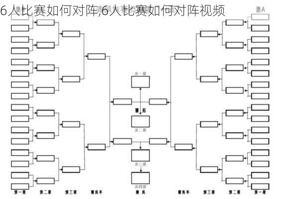 6人比赛如何对阵,6人比赛如何对阵视频