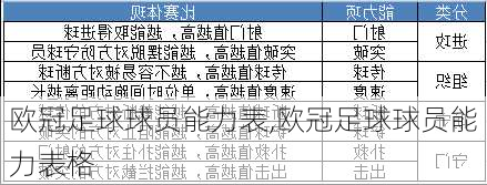 欧冠足球球员能力表,欧冠足球球员能力表格