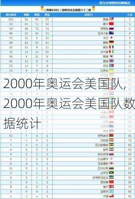 2000年奥运会美国队,2000年奥运会美国队数据统计