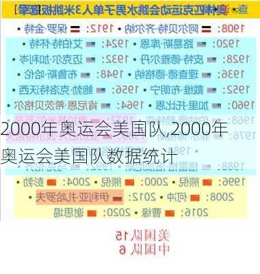 2000年奥运会美国队,2000年奥运会美国队数据统计