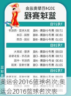 奥运会2016篮球名次,奥运会2016篮球名次表