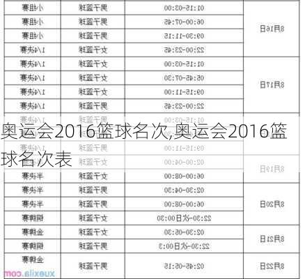 奥运会2016篮球名次,奥运会2016篮球名次表