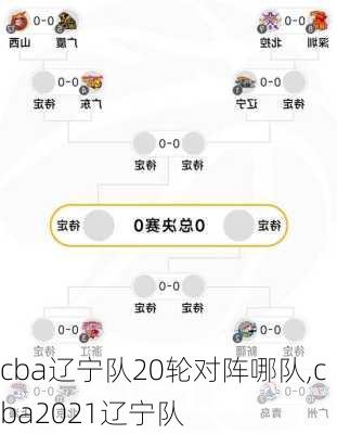 cba辽宁队20轮对阵哪队,cba2021辽宁队