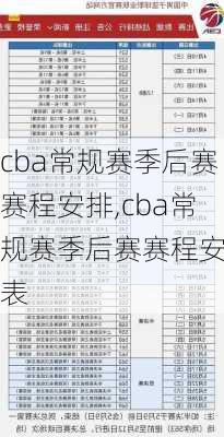 cba常规赛季后赛赛程安排,cba常规赛季后赛赛程安排表