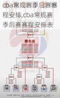 cba常规赛季后赛赛程安排,cba常规赛季后赛赛程安排表