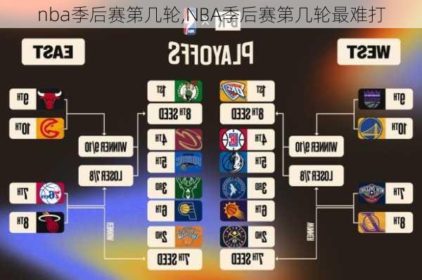 nba季后赛第几轮,NBA季后赛第几轮最难打